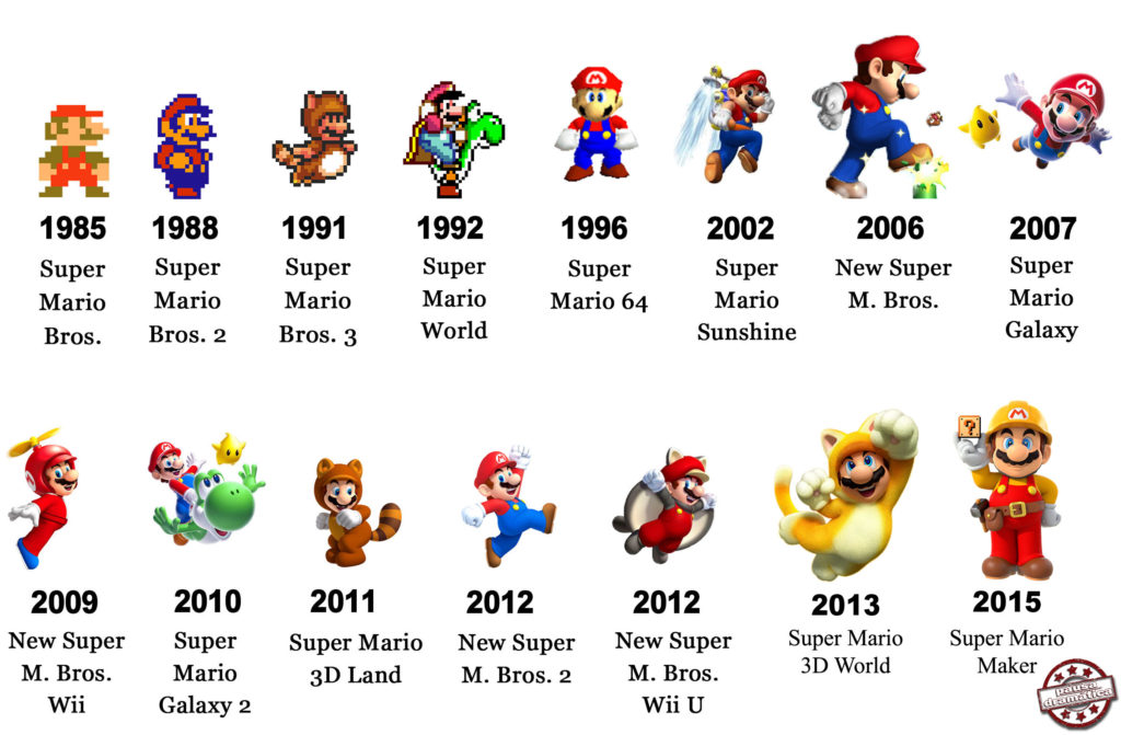 A história do Super Mario Bros - Taverna de Rívia